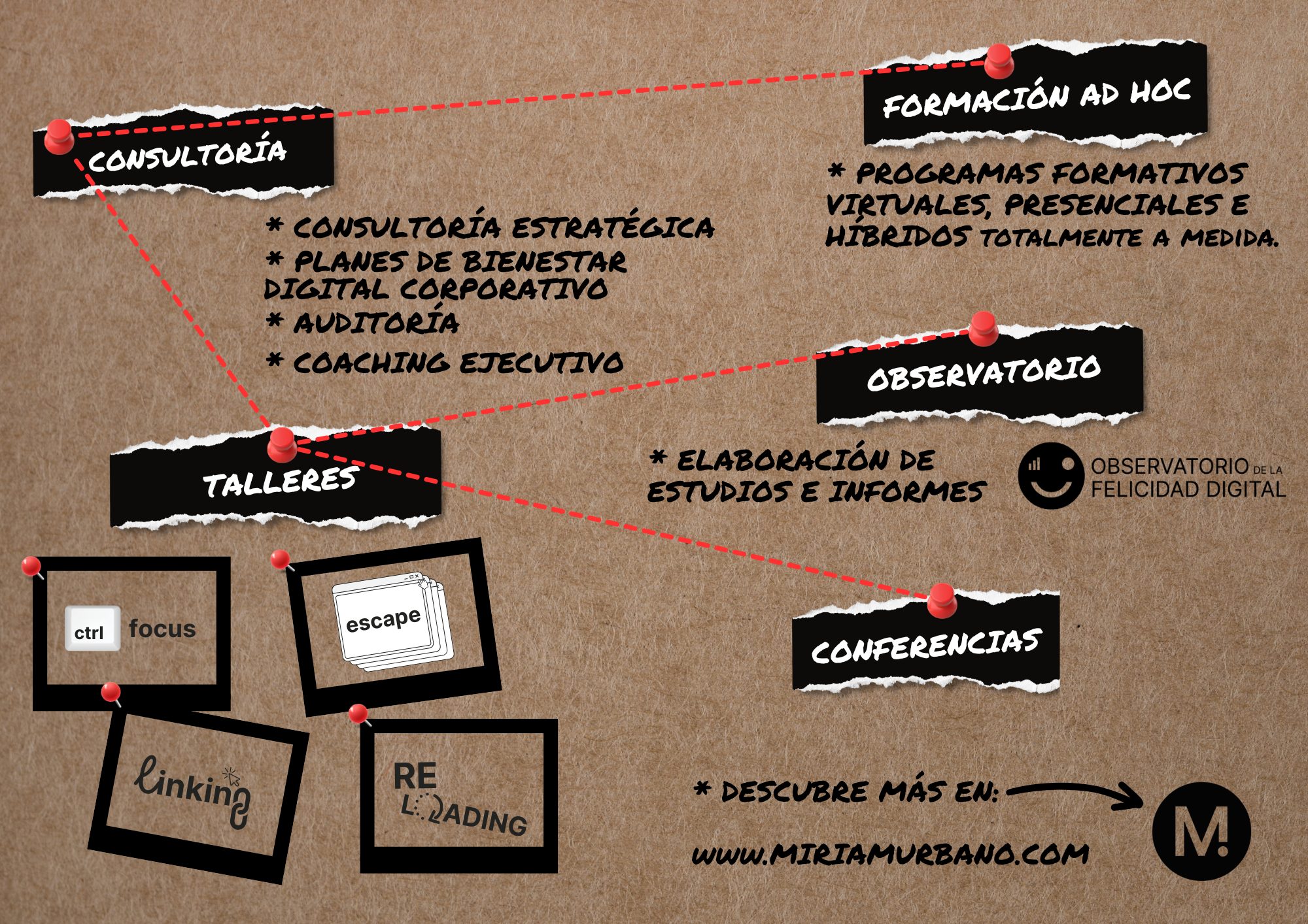 EXPEDIENTE FELICIDAD DIGITAL - Tablero de investigación